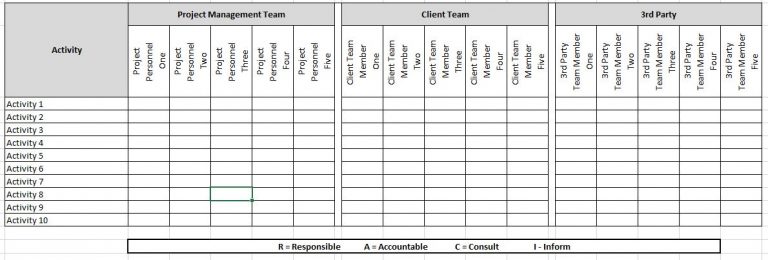 Major Road Project Raci RACI Chart - Project Management Knowledge Hub